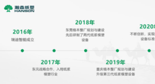 瀚森纸塑在发展道路上不断前行，续写辉煌