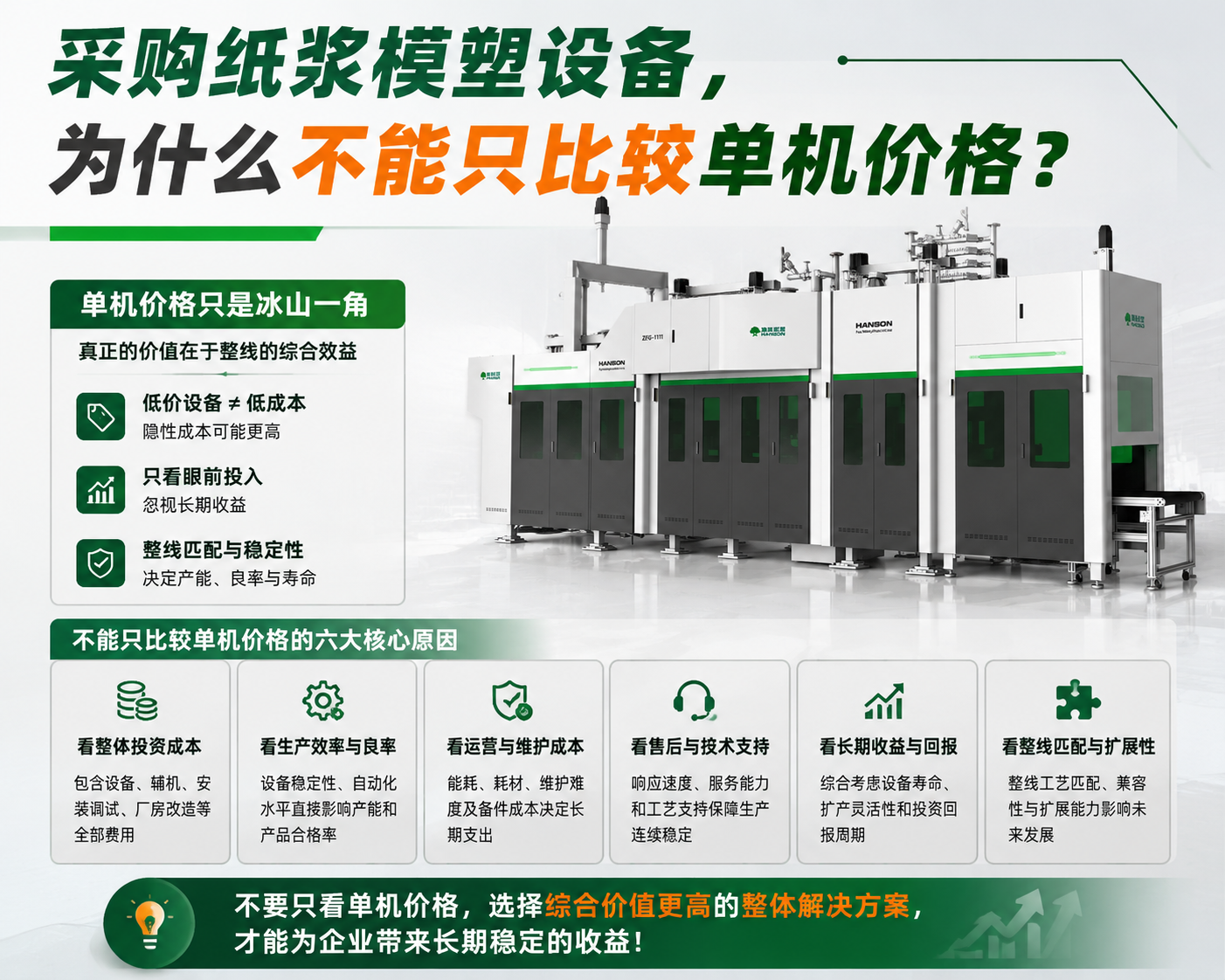 采购纸浆模塑设备，为什么不能只比较单机价格？