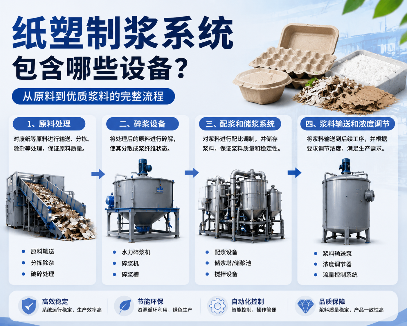 纸塑制浆系统包含哪些设备？