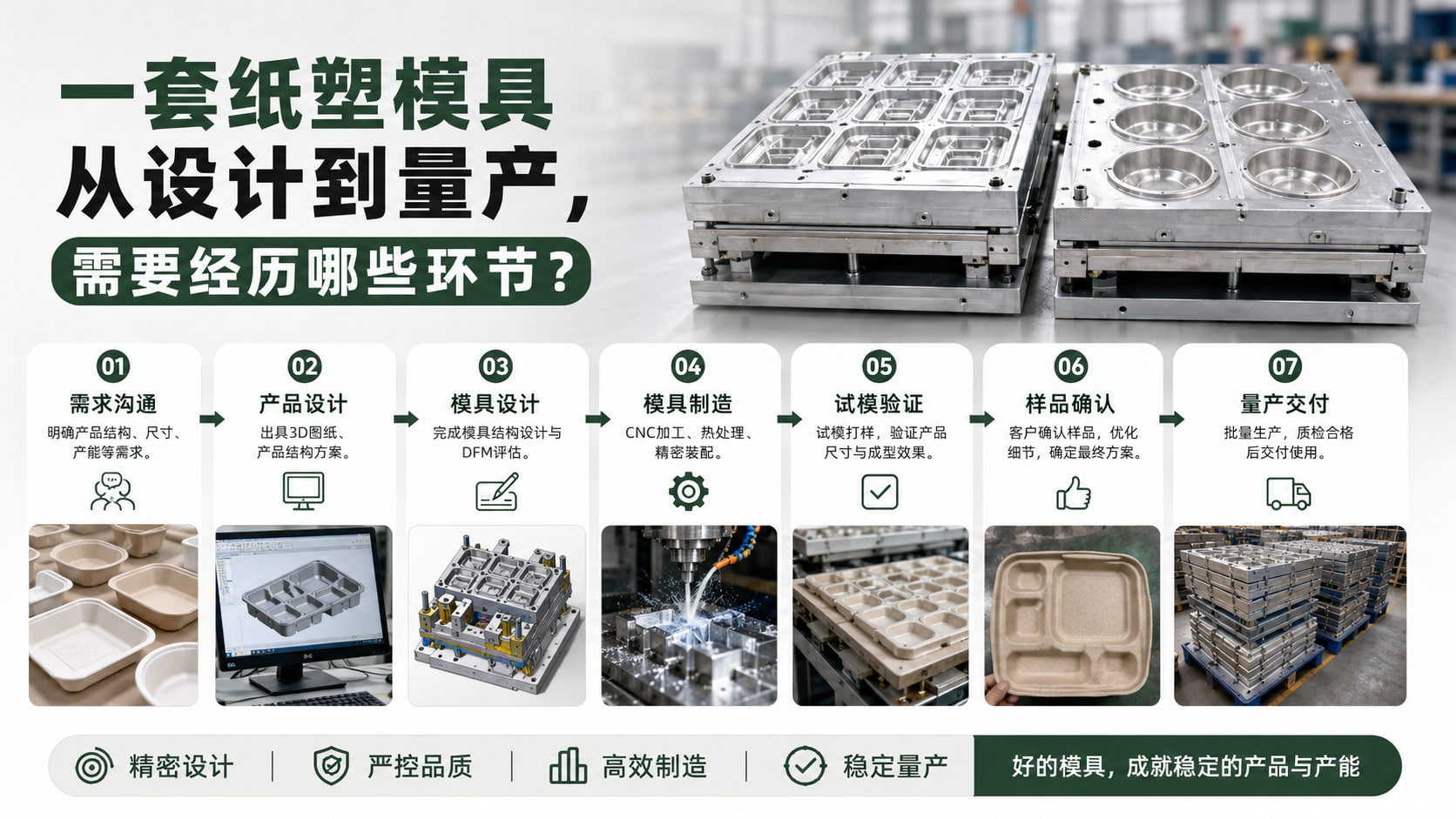 一套纸塑模具从设计到量产，需要经历哪些环节？