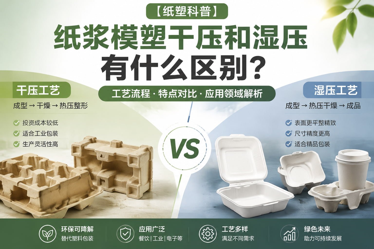 【纸塑科普】纸浆模塑干压和湿压有什么区别? 【纸塑科普】纸浆模塑干压和湿压有什么区别?