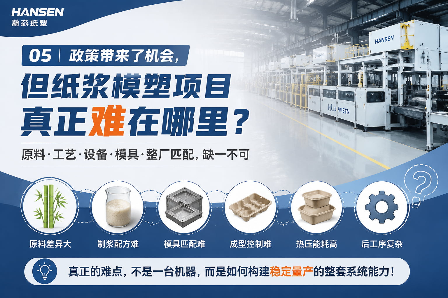 政策带来了机会,但纸浆模塑项目真正难在哪里? 政策带来了机会,但纸浆模塑项目真正难在哪里?