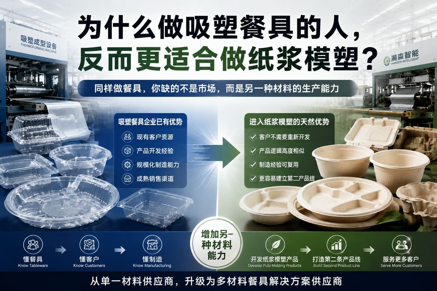 为什么做吸塑餐具的人,反而更适合做纸浆模塑? 为什么做吸塑餐具的人,反而更适合做纸浆模塑?