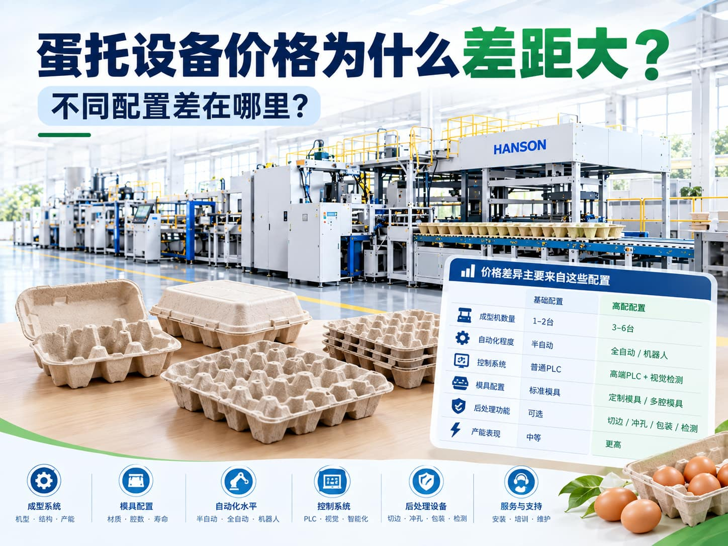 蛋托设备价格为什么差距大？不同配置差在哪里？