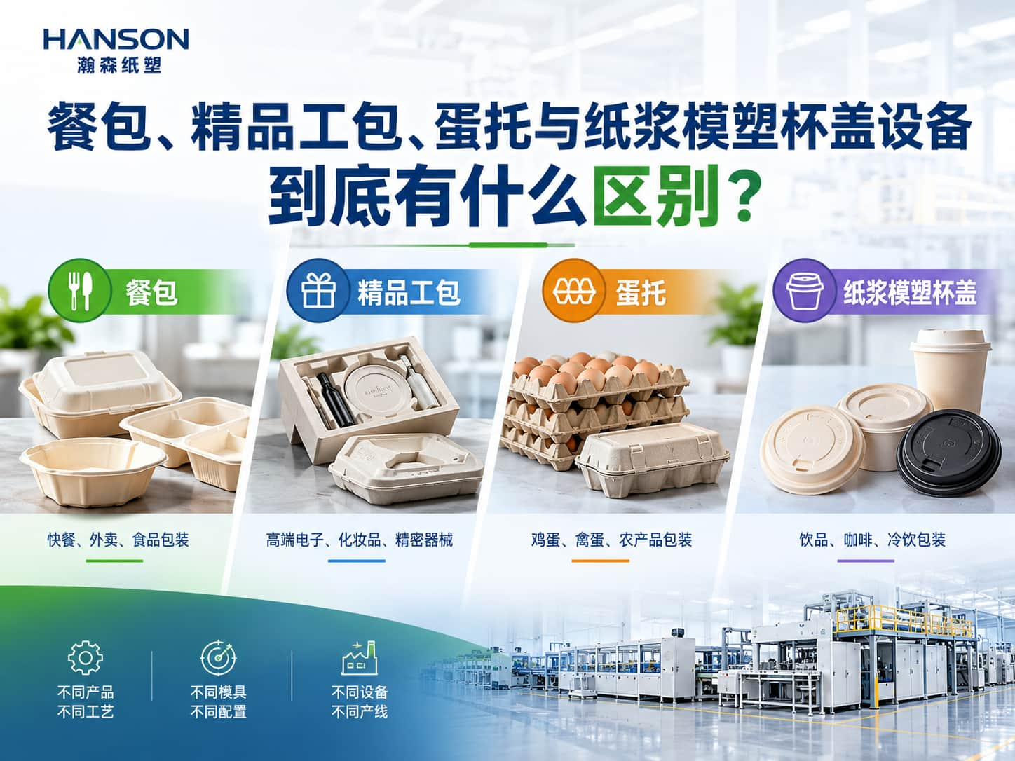 餐包、精品工包、蛋托与纸浆模塑杯盖设备到底有什么区别？